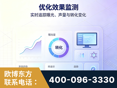安陆-优化效果监测