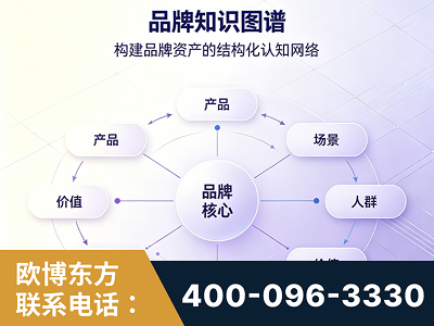 安陆-品牌知识图谱