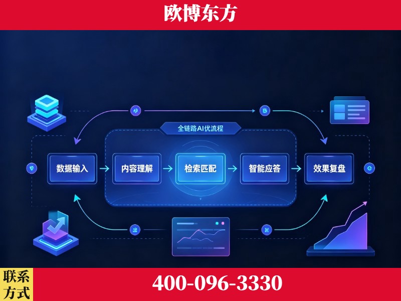 安陆-品牌优化